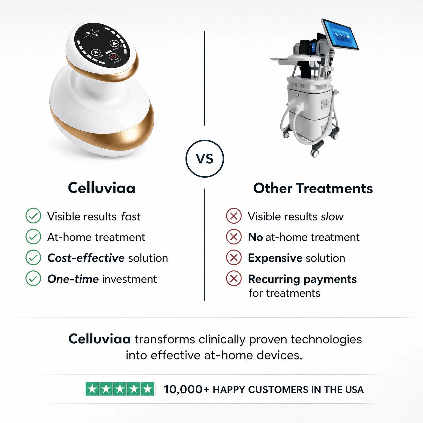 Celluviaa – Smooth Skin in 14 Days