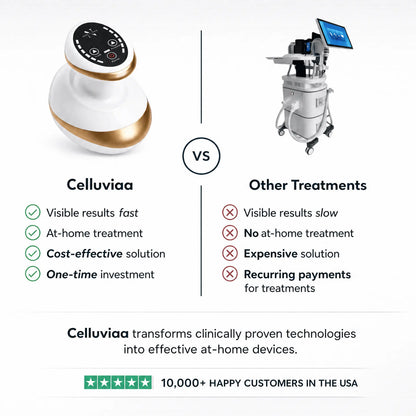 Celluviaa – Smooth Skin in 14 Days