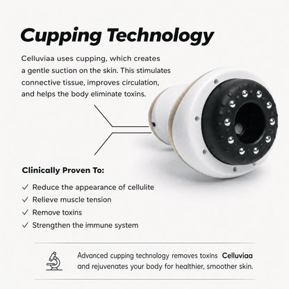 Celluviaa – Smooth Skin in 14 Days